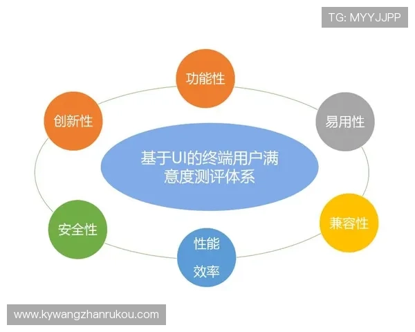 开云下载app使用评价：客户服务与技术支持满意度调查