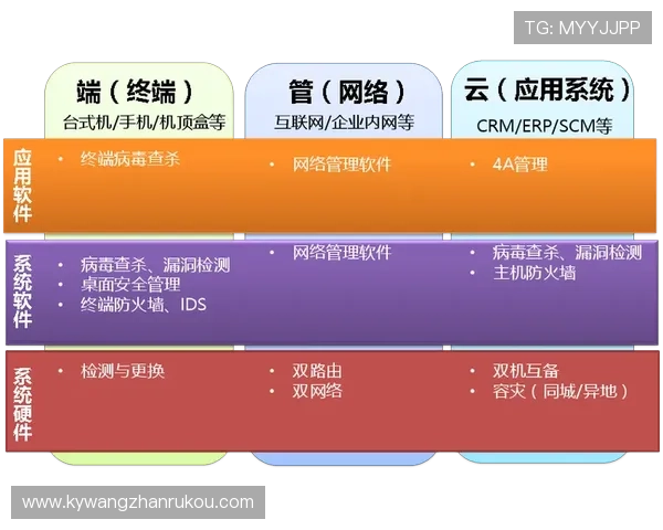 开云体育app网页版安全保障措施全面解析确保用户信息安全与账号稳定运行