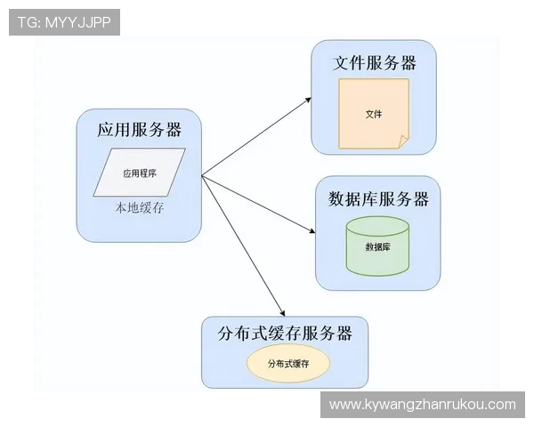 结合kaiyun.com的实用工具,打造个性化定制的互联网应用解决方案 结合kaiyun.com的实用工具,打造个性化定制的互联网应用解决方案
